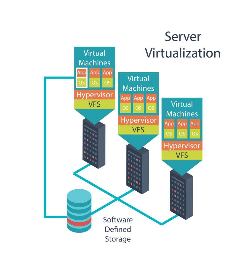 91vpn server virtualization